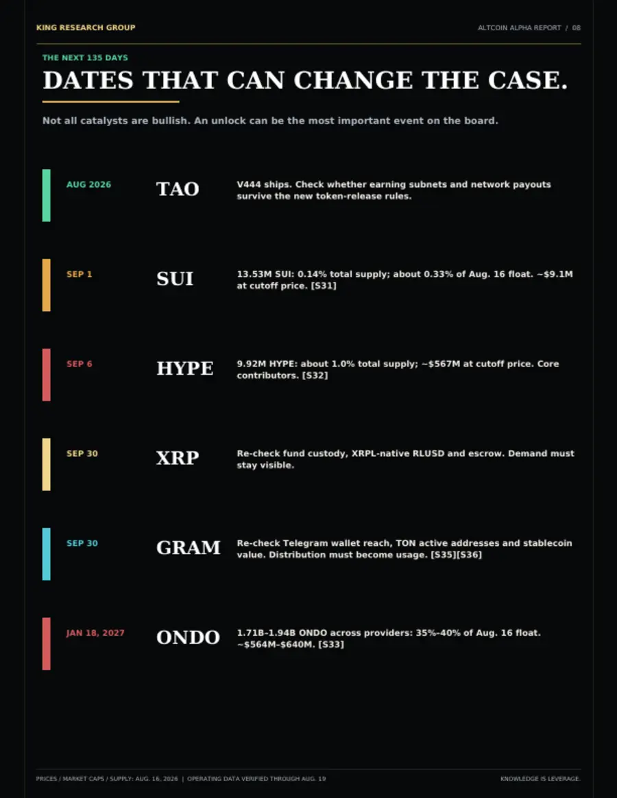 Altcoin catalyst calendar page