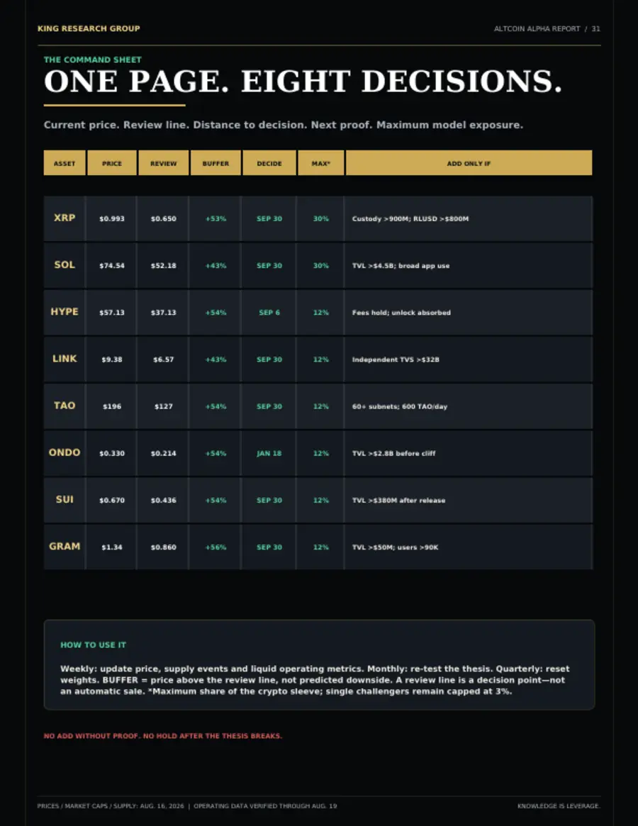 Altcoin one-page command sheet