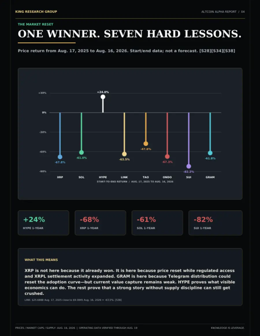 Altcoin market reset analysis page