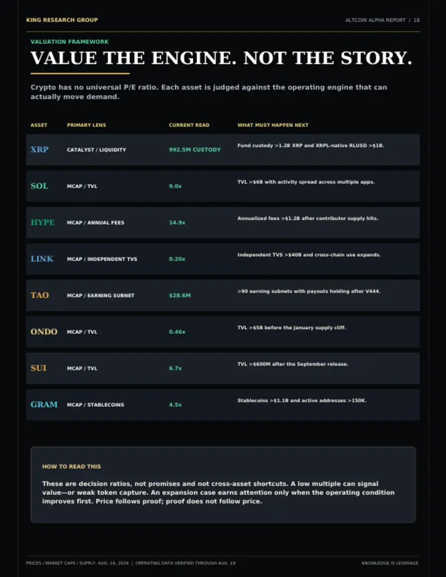 Altcoin valuation framework page