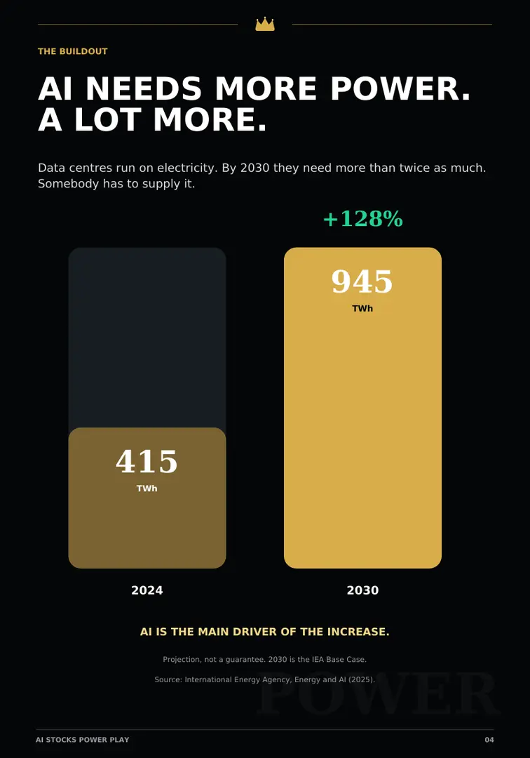 AI energy-demand chart from the report