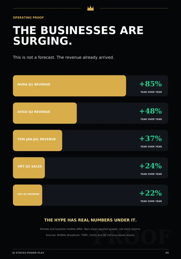AI company growth chart from the report